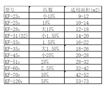 新民空调维修