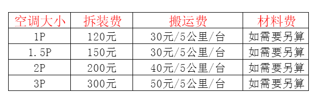 新民空调移机及费用电话在哪里找